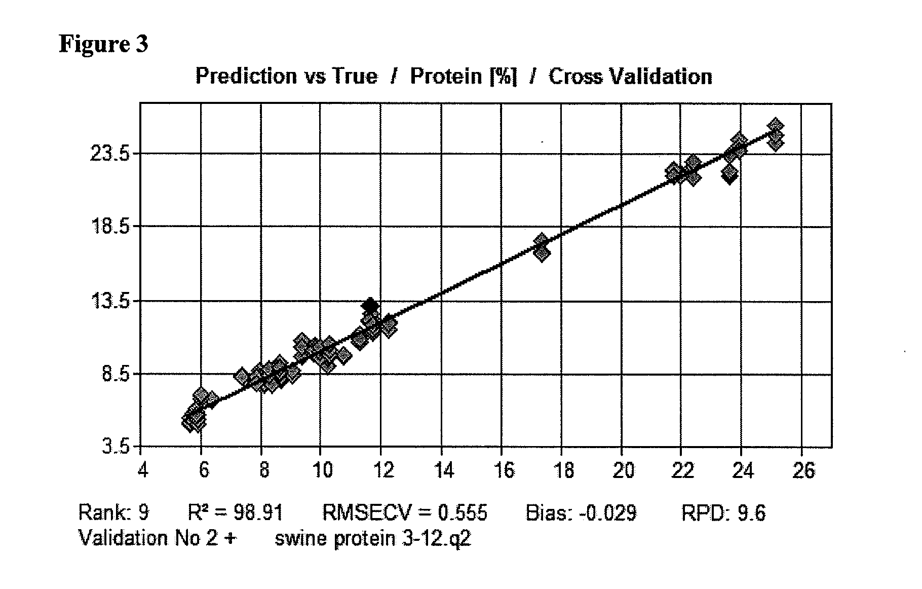 Systems and methods for analyzing animal feed