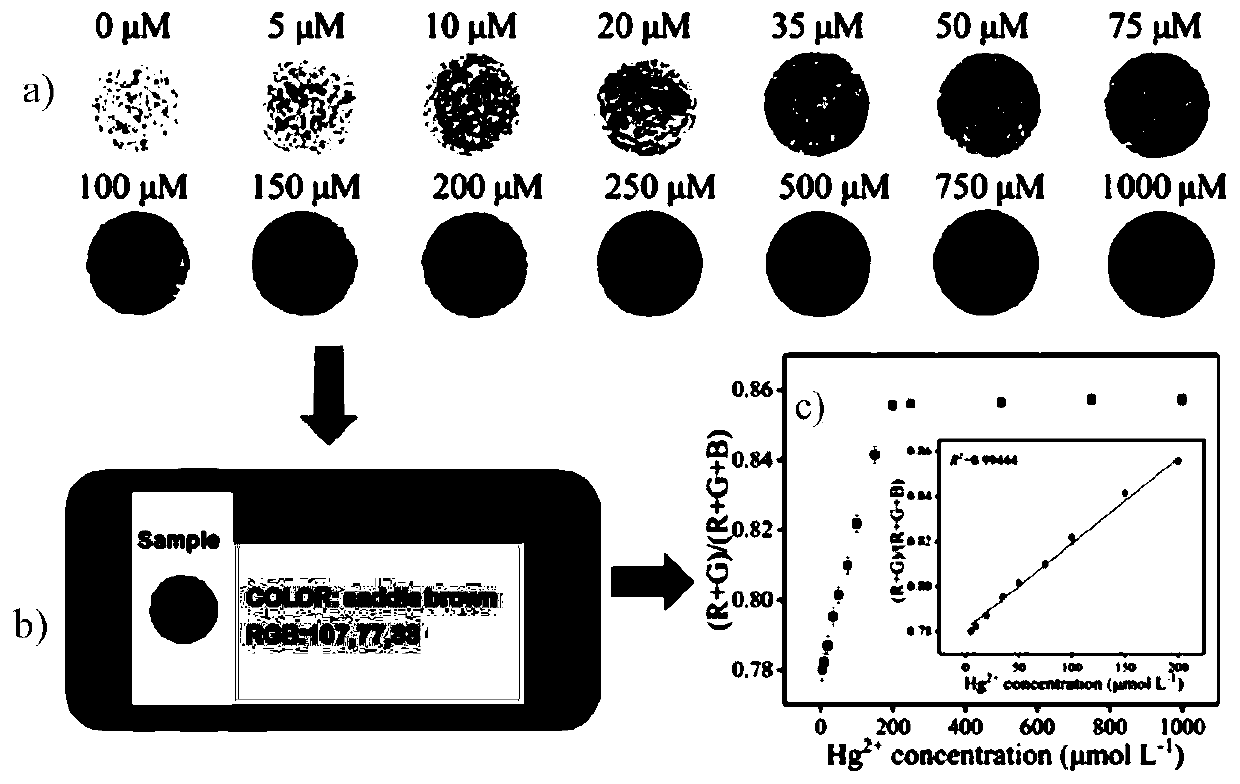 A kind of probe modified polyquaternium composite material and its preparation method and application