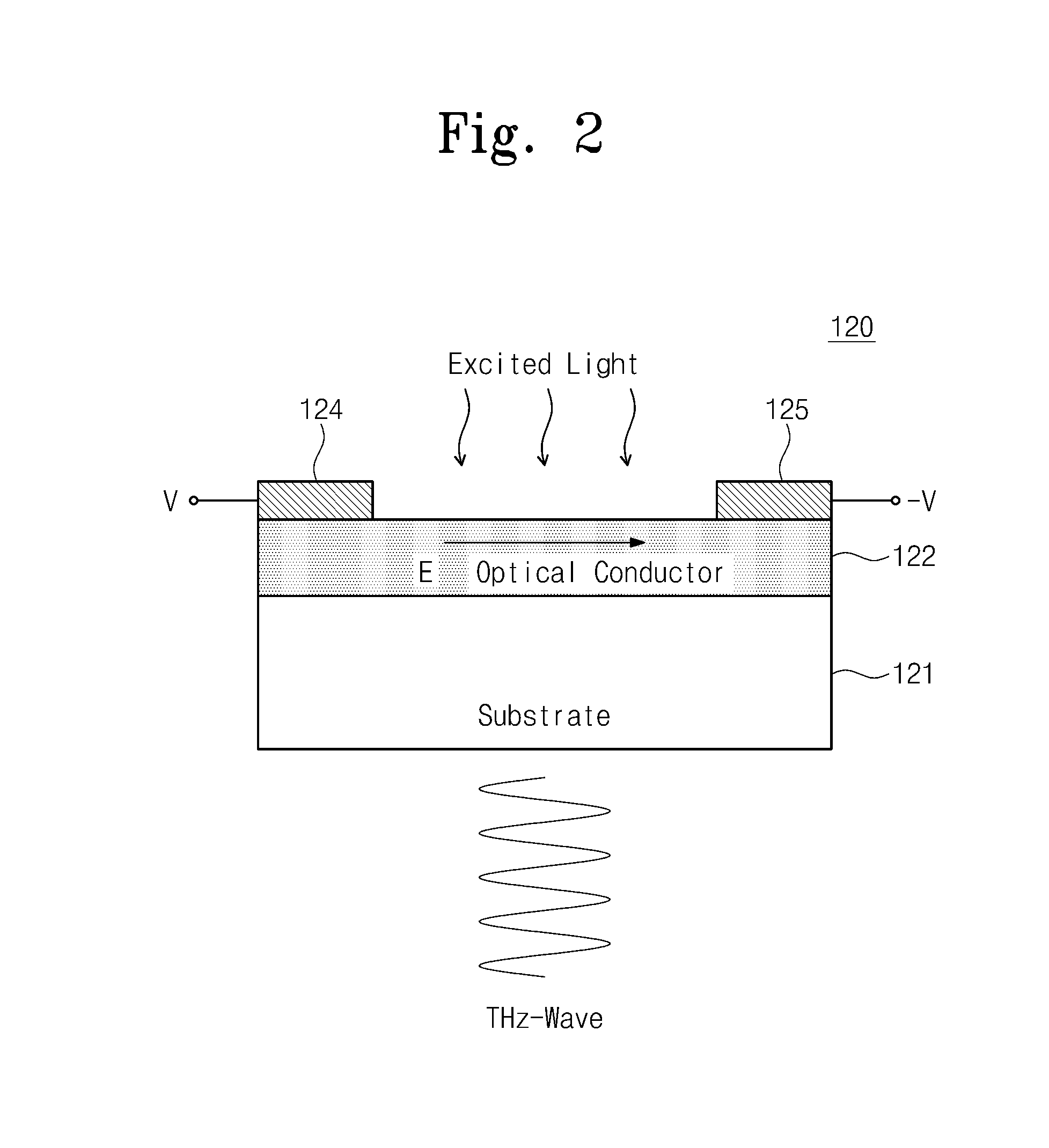 Photomixer module and terahertz wave generation method thereof