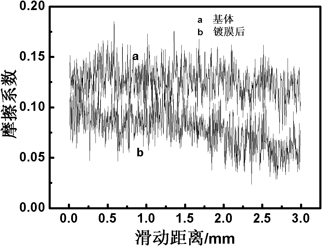 Preparation method of friction-reduction anti-adhesion nano organic film based on micro device