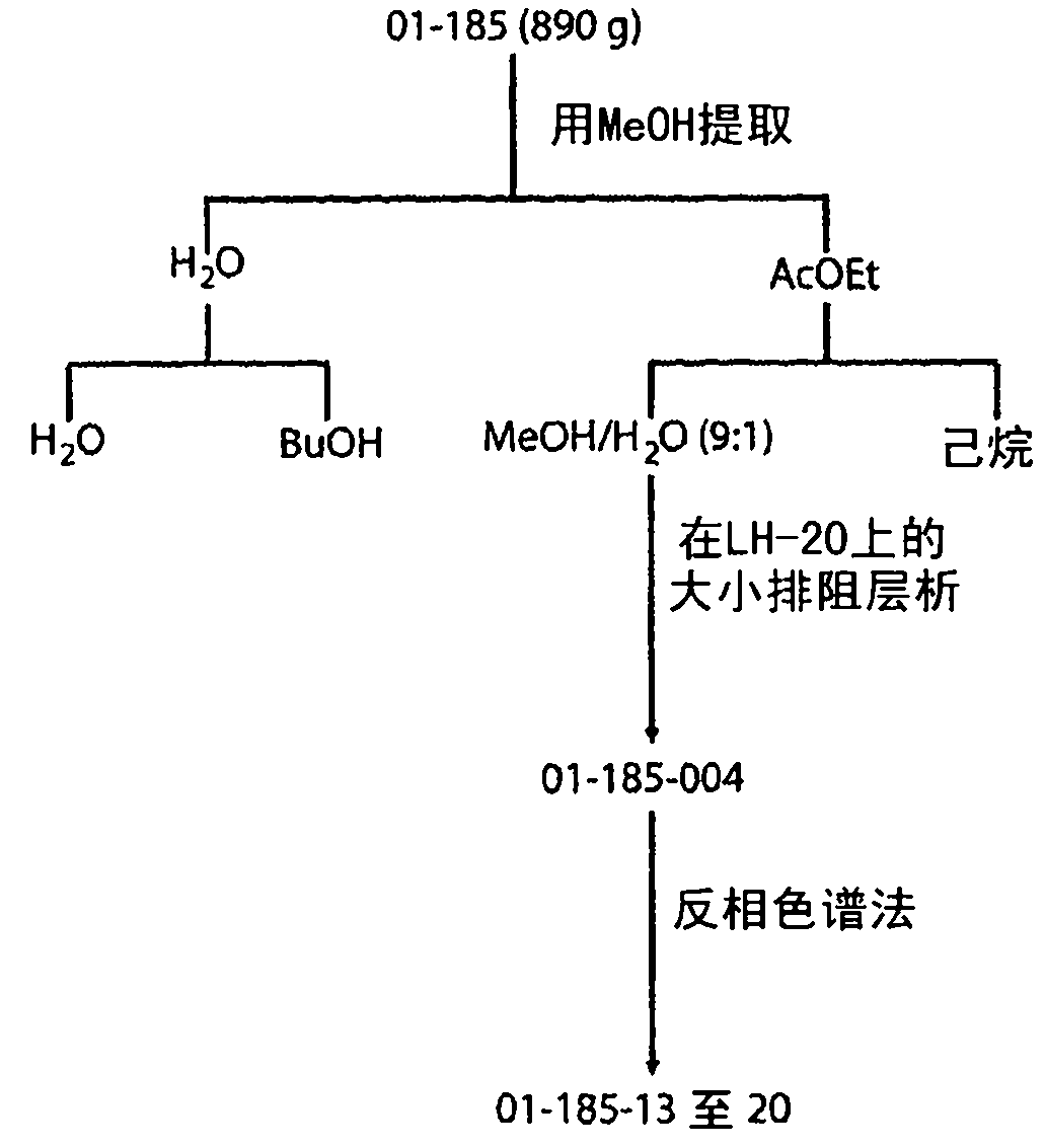 Diglycidic ether derivative therapeutics and methods for their use