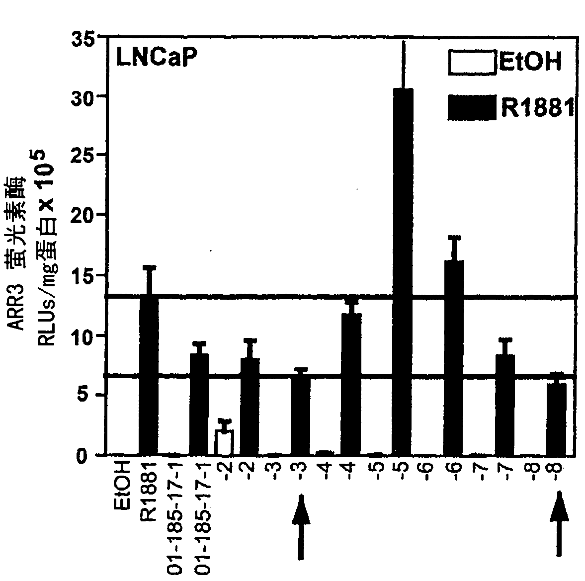 Diglycidic ether derivative therapeutics and methods for their use