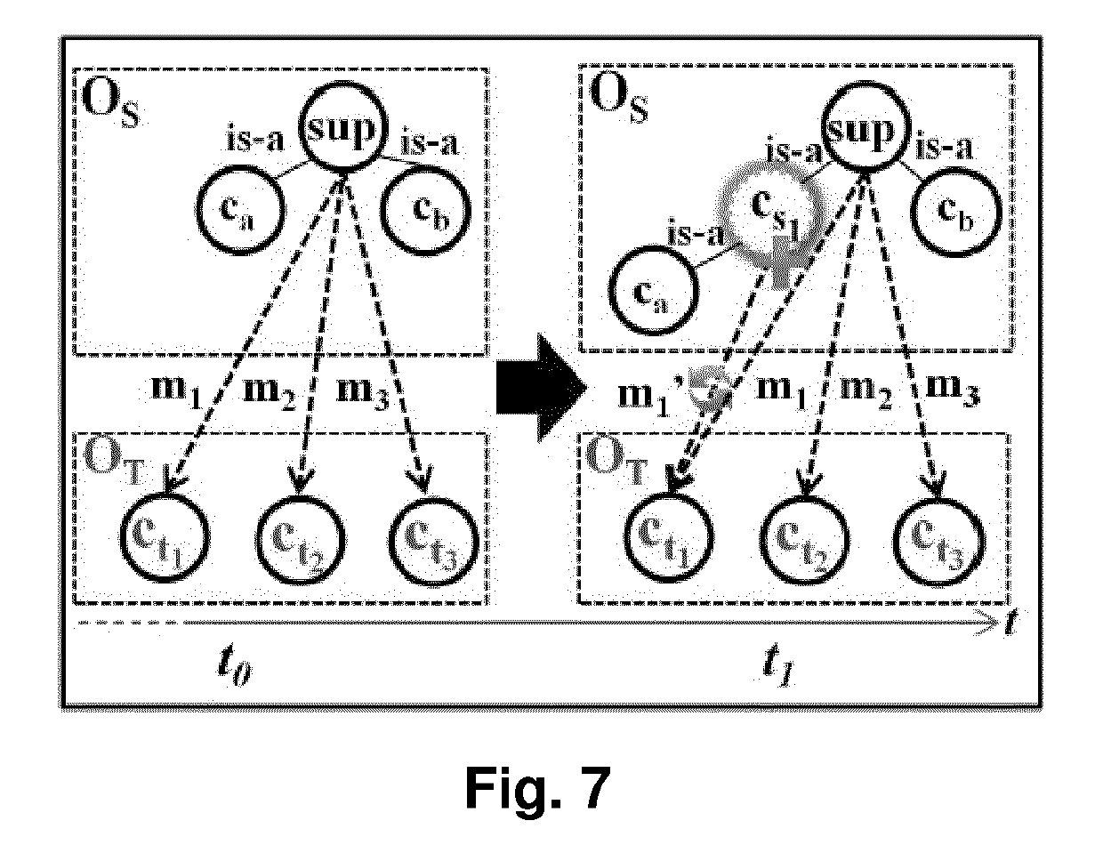 Method For Efficient Mapping Updates Between Dynamic Knowledge Organization Systems