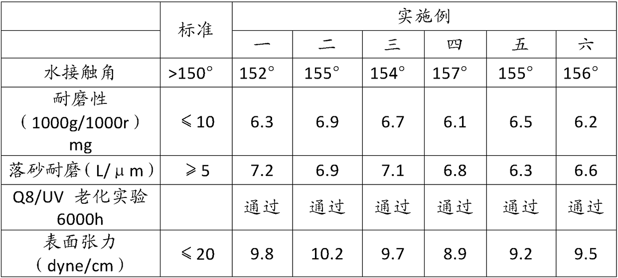 Hydrophobic paint, and preparation method thereof