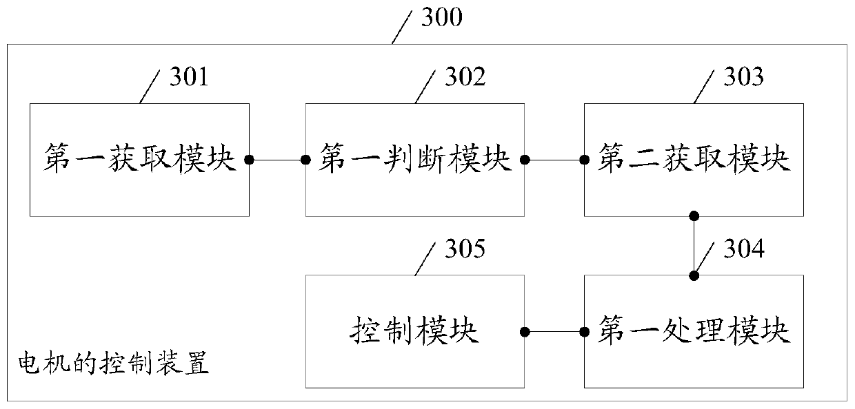 Method and device for controlling a motor