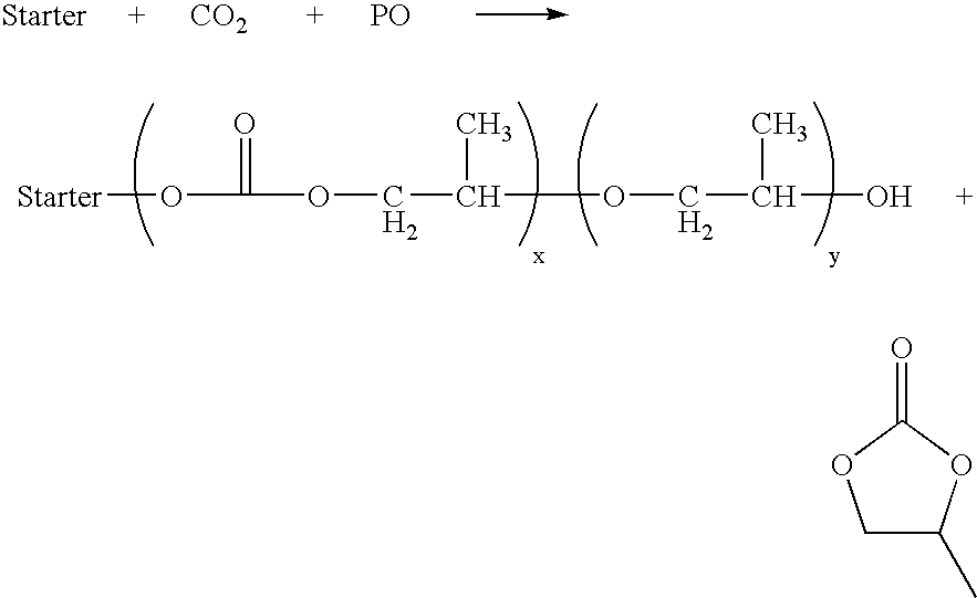 Polyether carbonate polyols made via double metal cyanide (DMC) catalysis