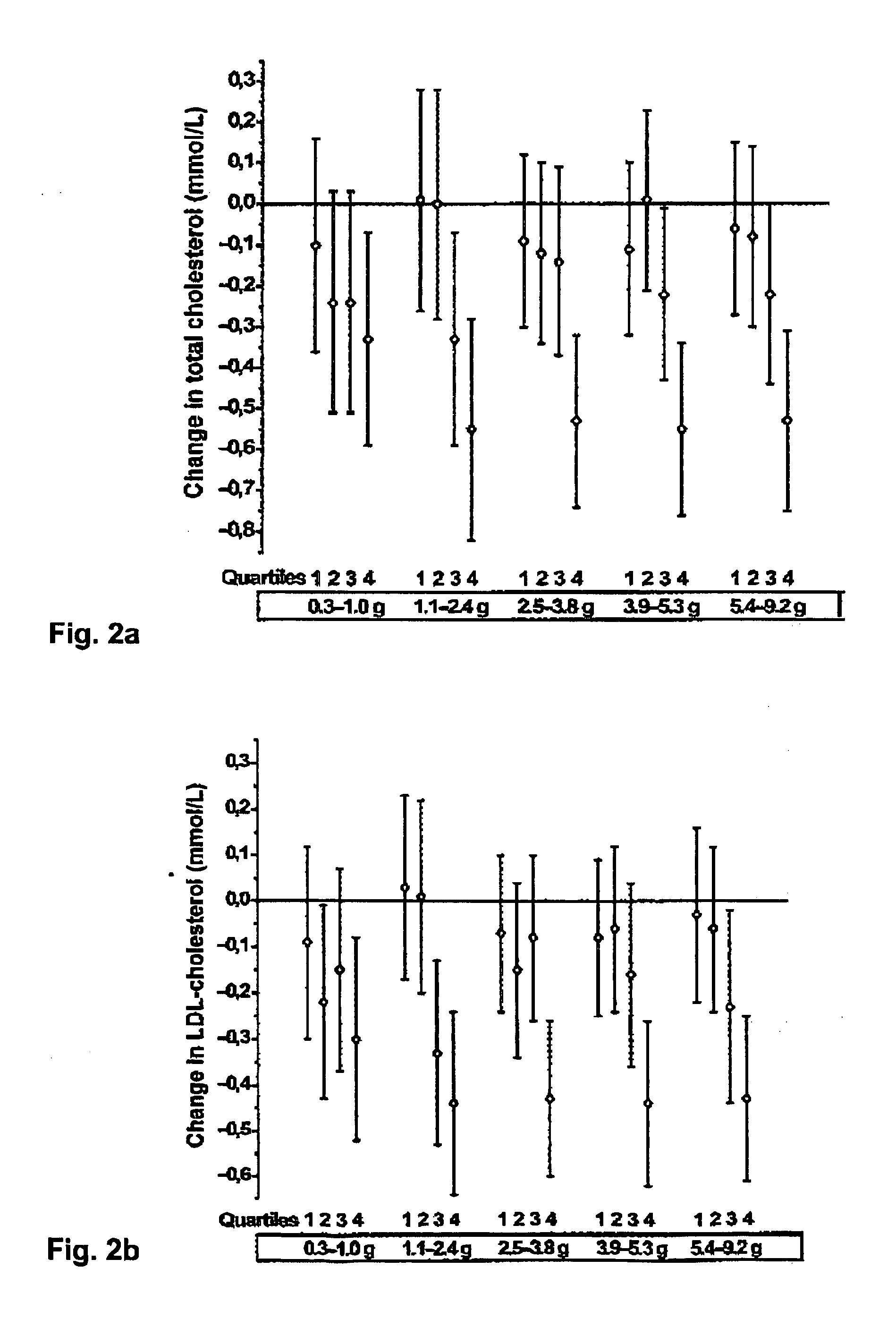 Method and device arrangement for measuring physical exercise promoting cholesterol metabolism