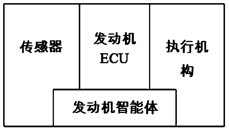 Intelligent control method for power assembly of hybrid electric vehicle