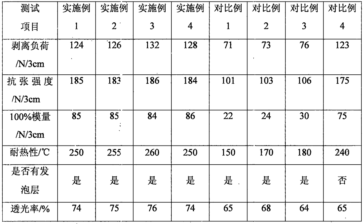 Polyurethane resin for high temperature resistant integrated solvent-free leather as well as preparation method and application of the polyurethane resin