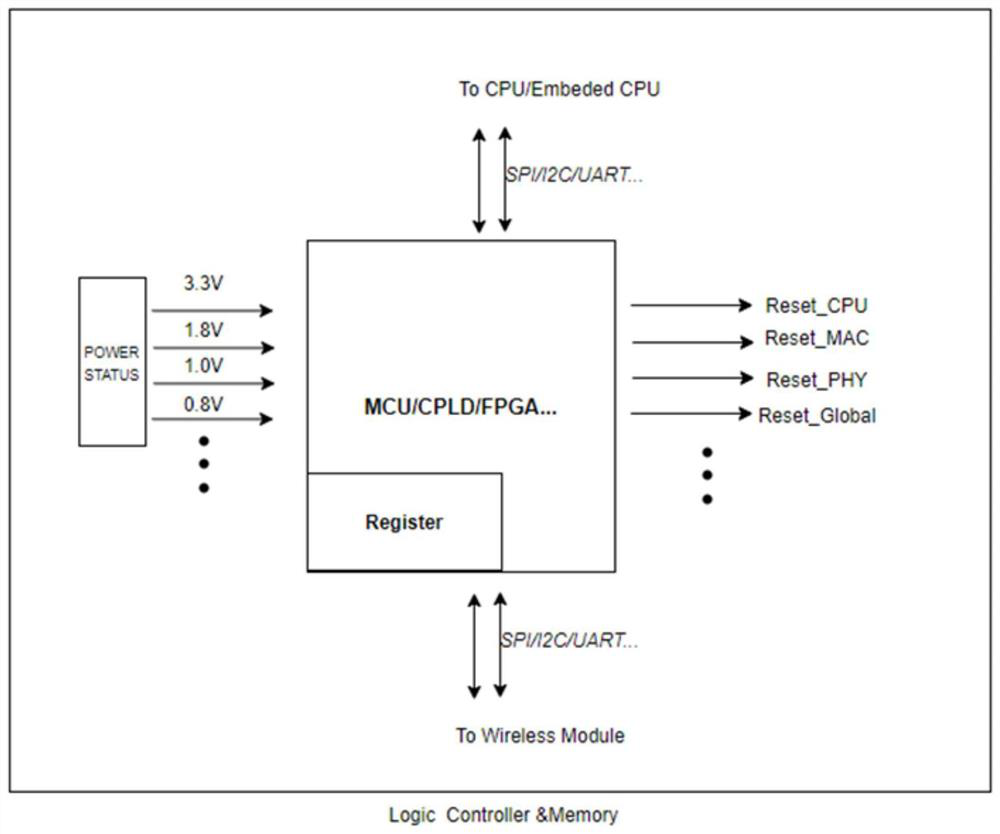 Switch monitoring system, method and equipment