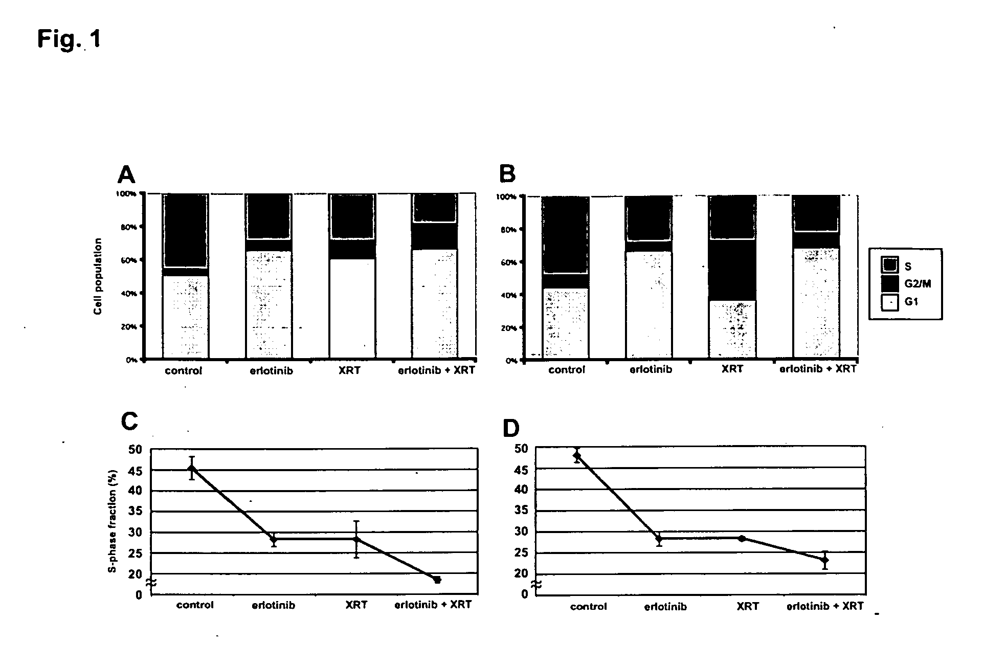 Combined treatment with radiation and an epidermal growth factor receptor kinase inhibitor