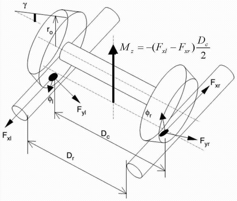 Dynamic design method of high-speed bogie based on anti-snaking frequency band energy absorption mechanism