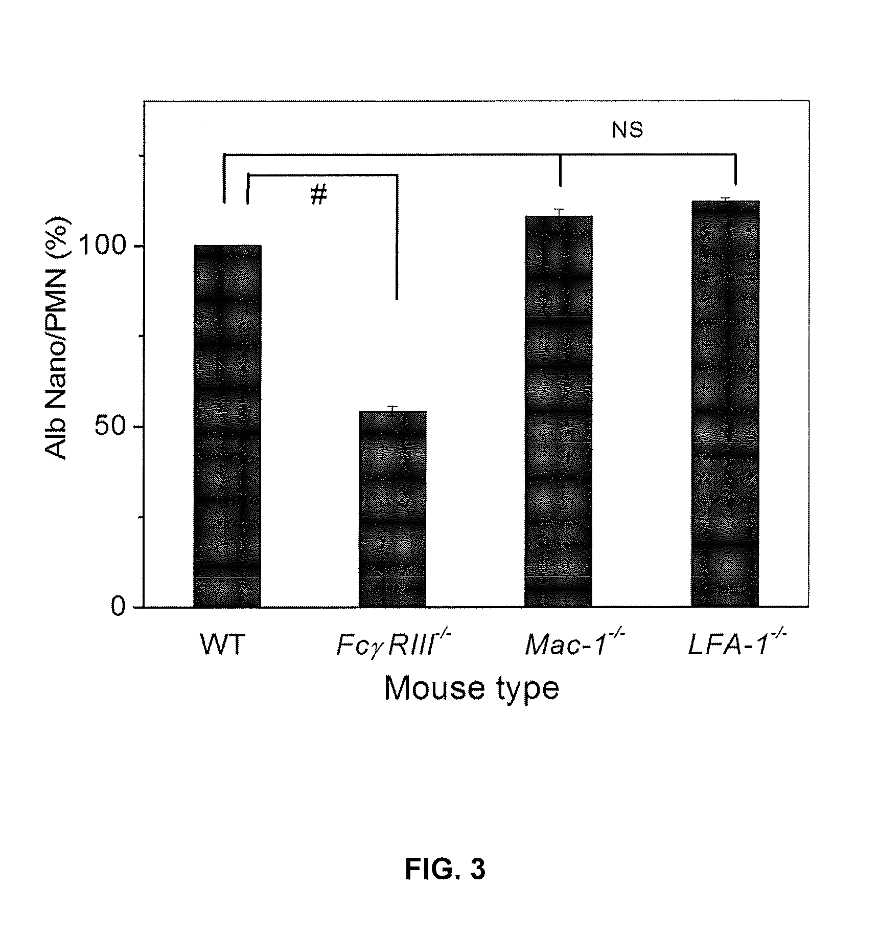 Compositions and methods for diagnosing or treating neutrophil-mediated inflammatory disease