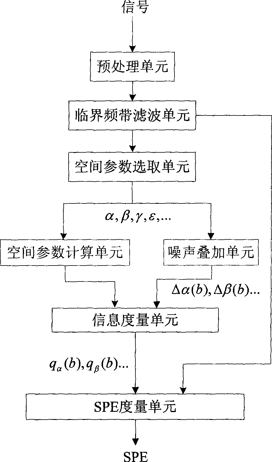 Measurement method for spacial sensed information content in acoustic field and application thereof