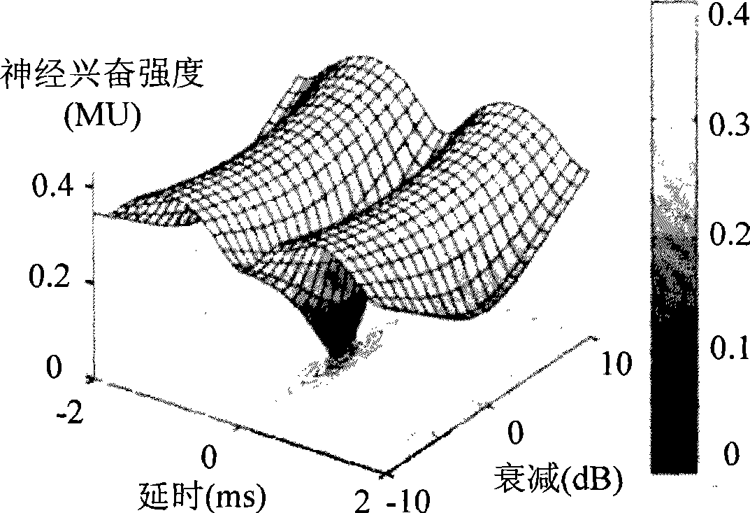 Measurement method for spacial sensed information content in acoustic field and application thereof