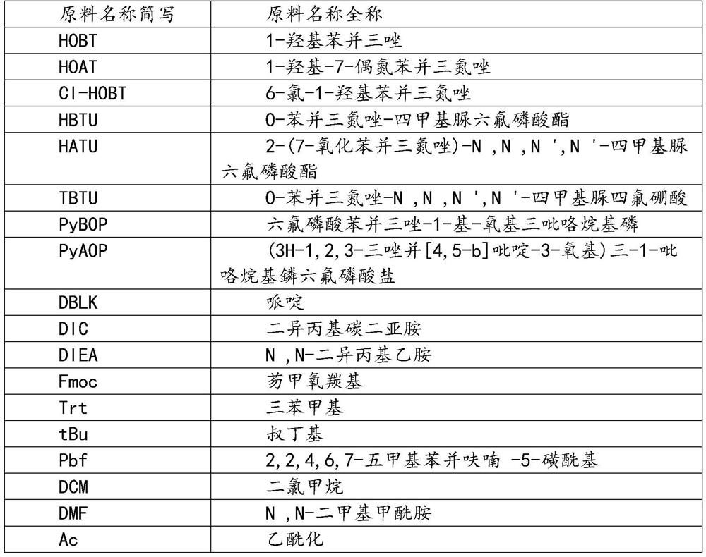 Anti-wrinkle skin-care cosmetic composition containing polypeptide and preparation method of anti-wrinkle skin-care cosmetic composition