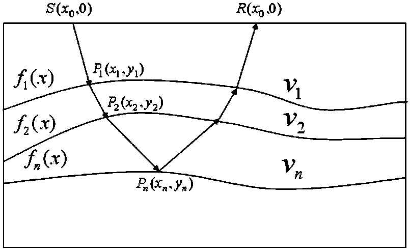 Observation system optimization method and device for signal-to-noise ratio consistent energy illumination of target layer