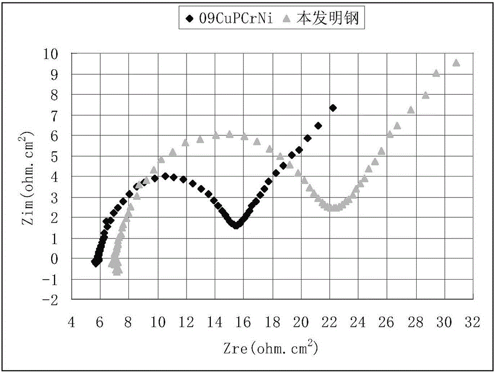 High-performance hot-rolled H profile steel resisting atmosphere corrosion and preparation method thereof