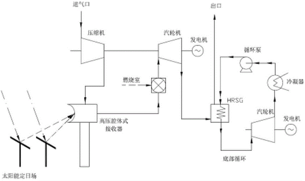 Method and system for closing type Britten-Rankine combined cycle solar heat power generation