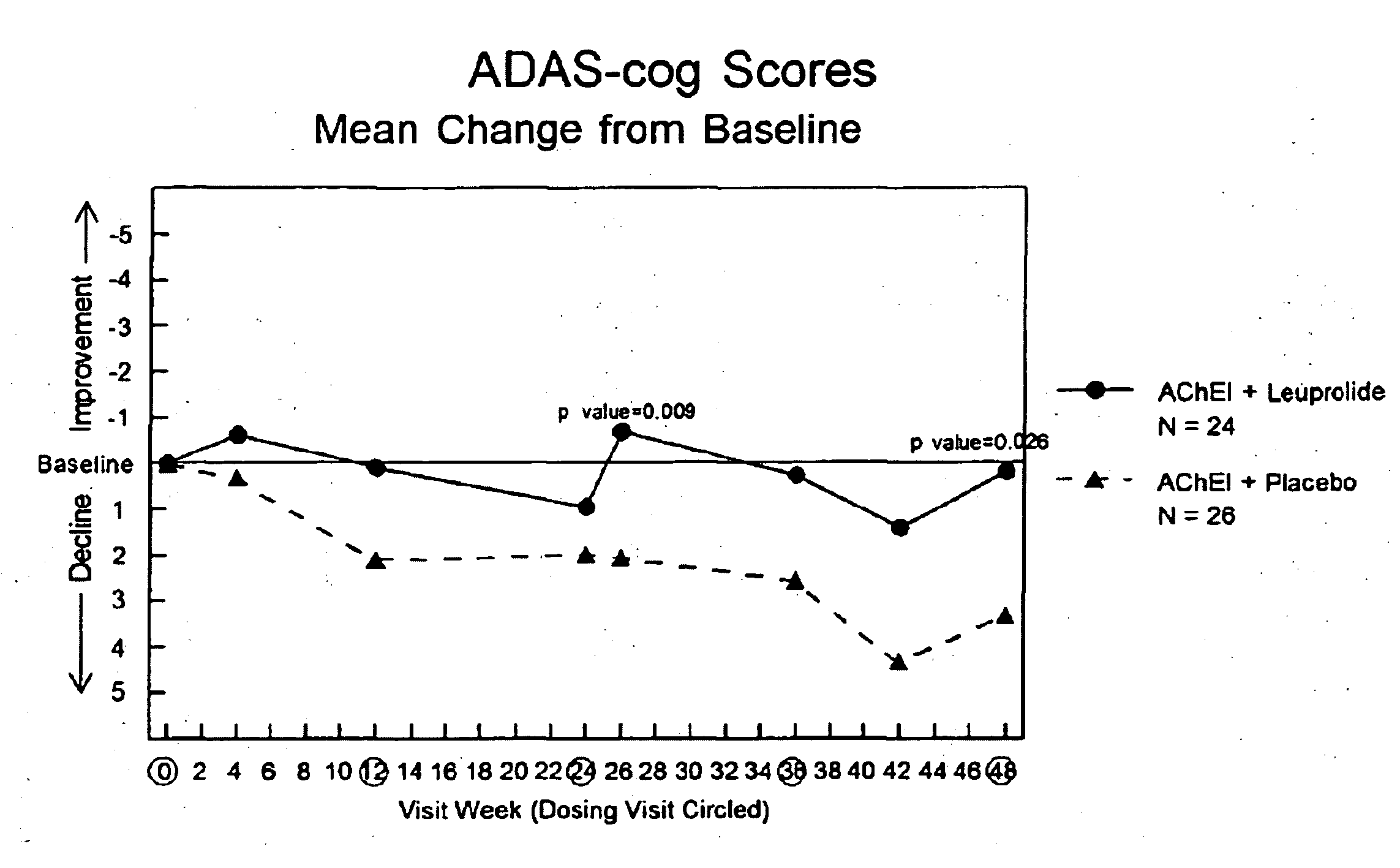 Treatment of Alzheimer's Disease and Mild Cognitive impairment using GnRH-I analogs and one or more of acetylcholinesterase inhibitors and NMDA receptor antagonists