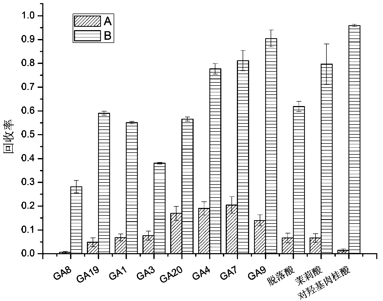 Method for preparing electro-spun yarns with polyaniline shell layers