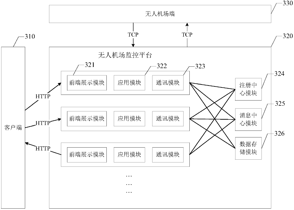 Control method, control device, electronic equipment and storage medium