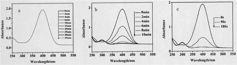 Ag/rGO sandwich-structure nano composite material as well as preparation method and application thereof