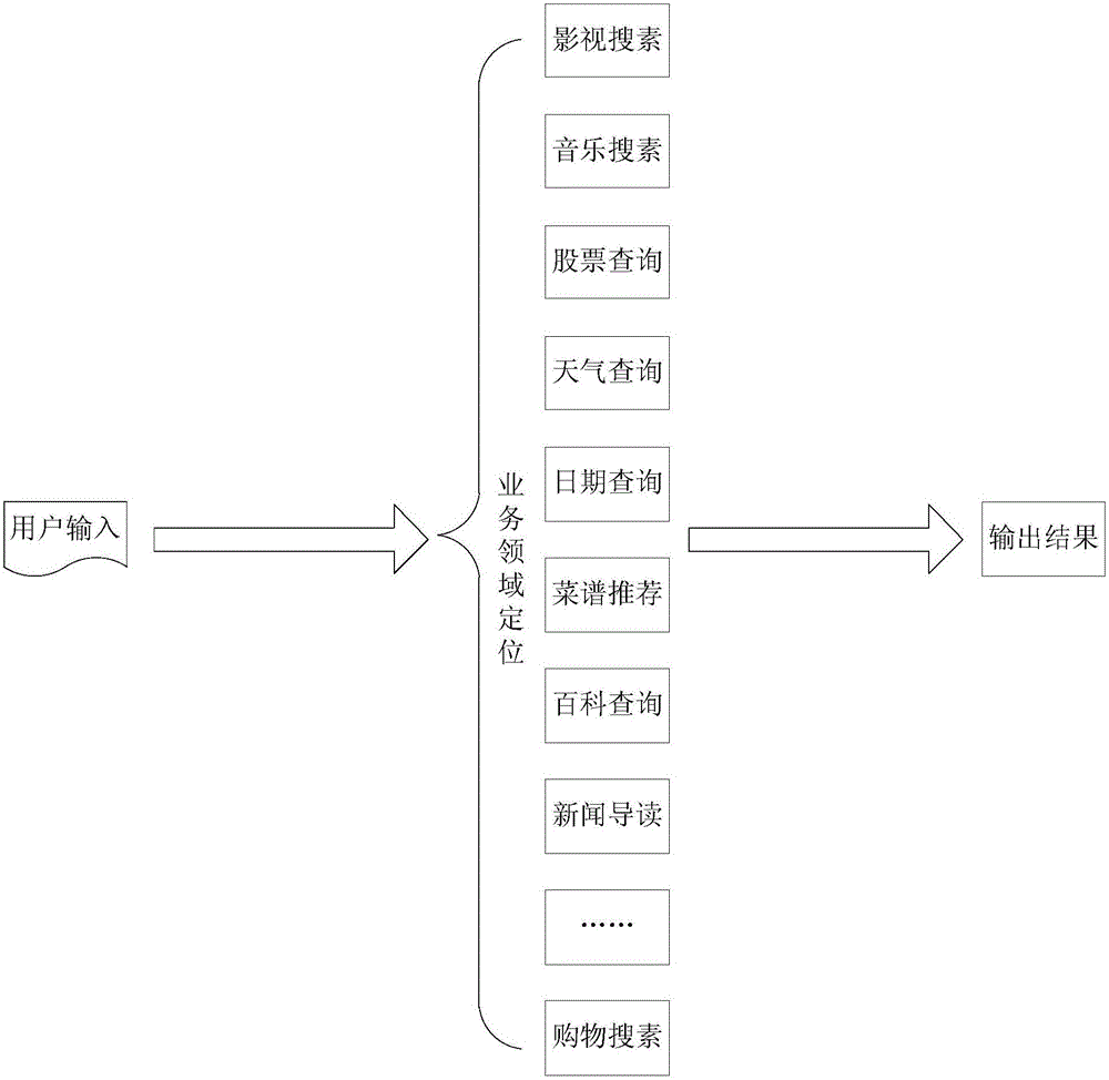 Business area positioning method and terminal