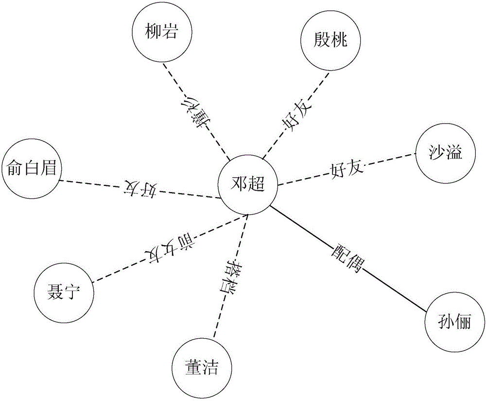 Business area positioning method and terminal