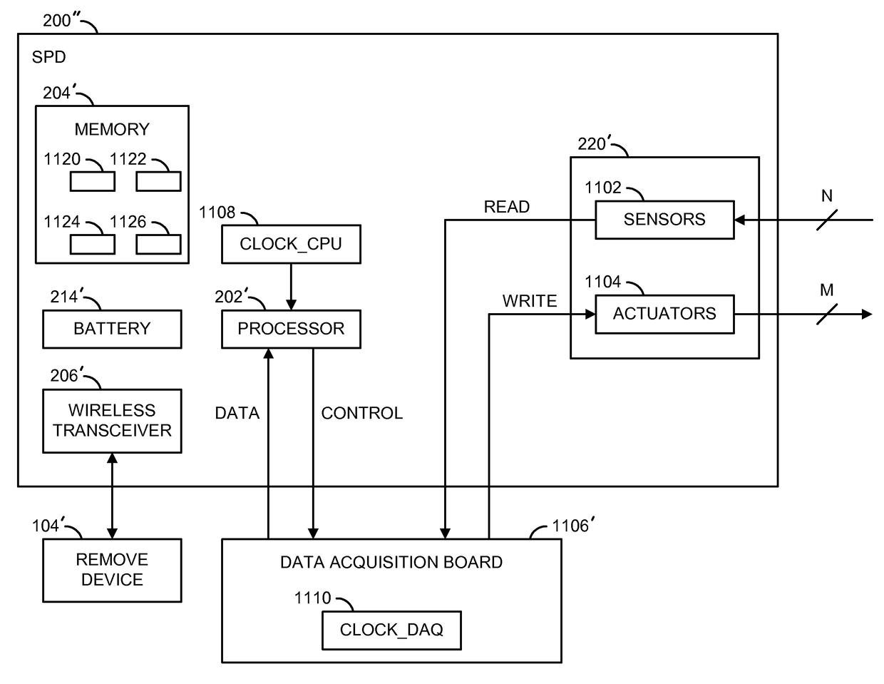 Power management for a self-powered device scheduling a dynamic process