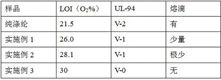 High-elasticity flame retardant polyester