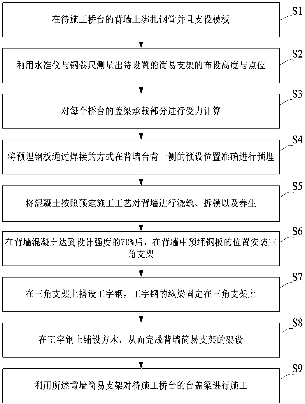 Back-up wall simple support structure and construction method based on same