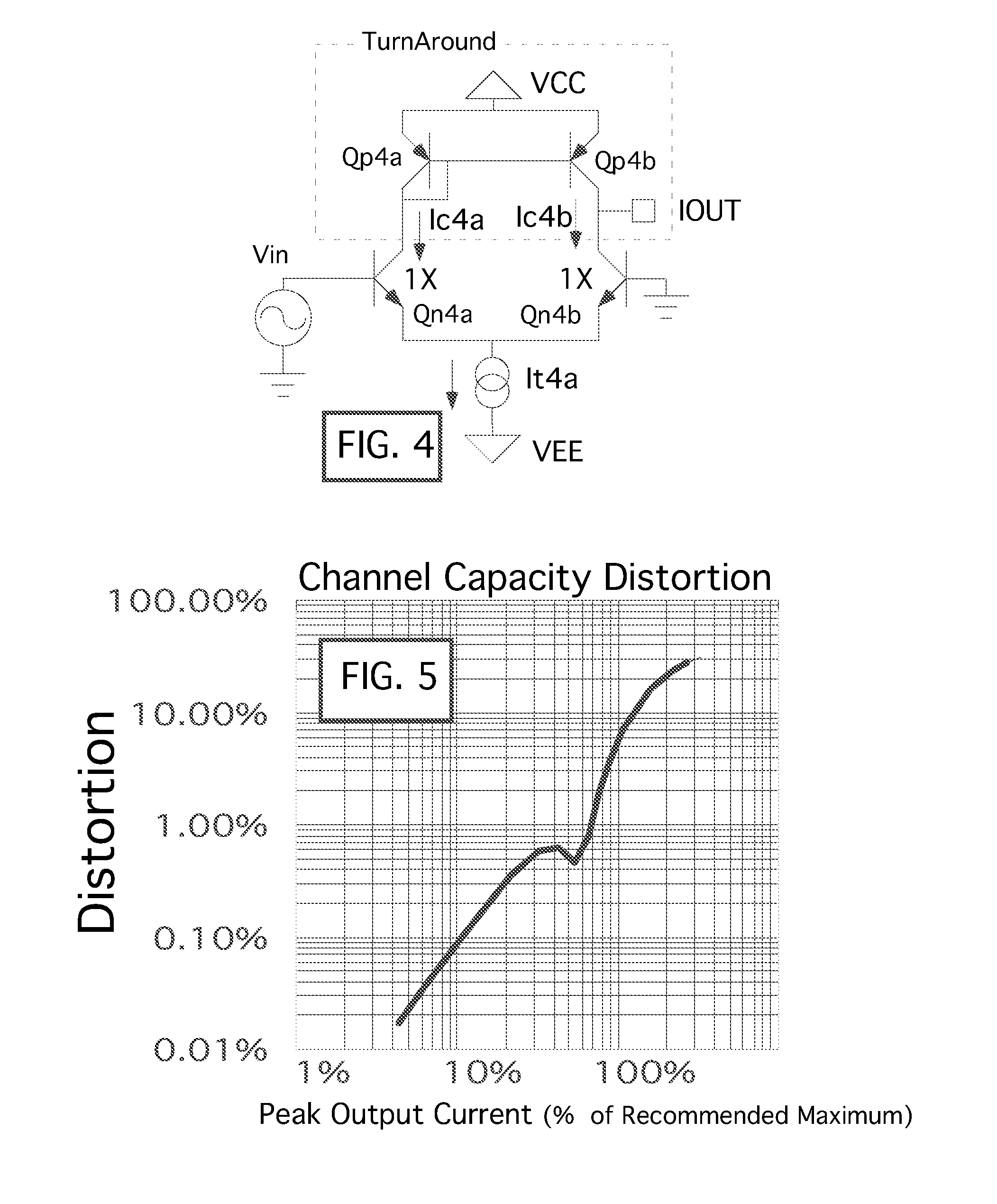 Transconductance signal capacity format