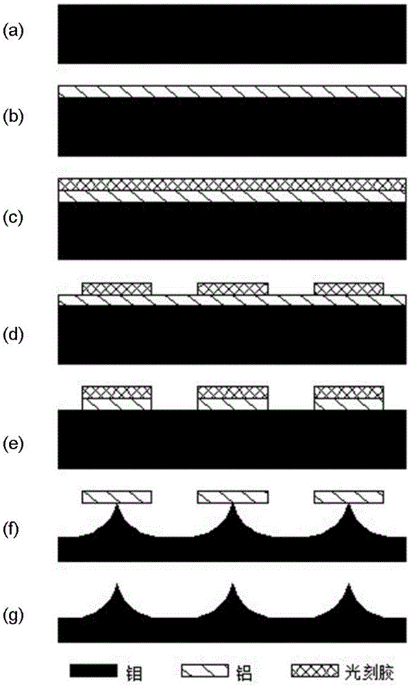 Metal molybdenum substrate-based field-induced electron-emitted cathode array and preparation method thereof