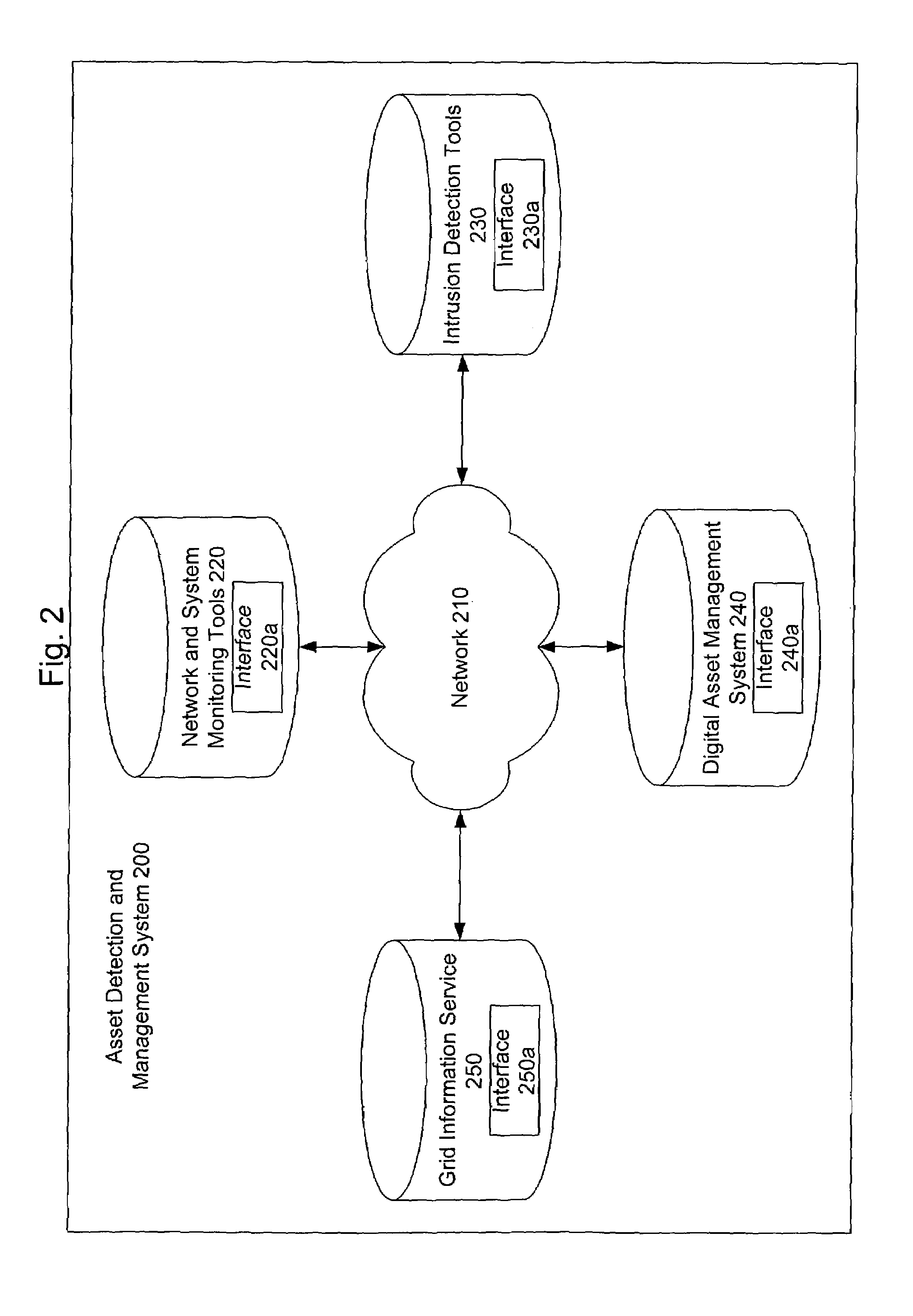 Systems and methods for the detection and management of network assets