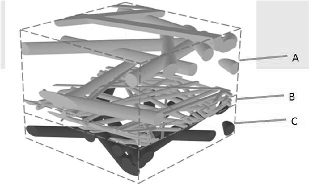 A kind of flow guiding nonwoven composite material and preparation method thereof