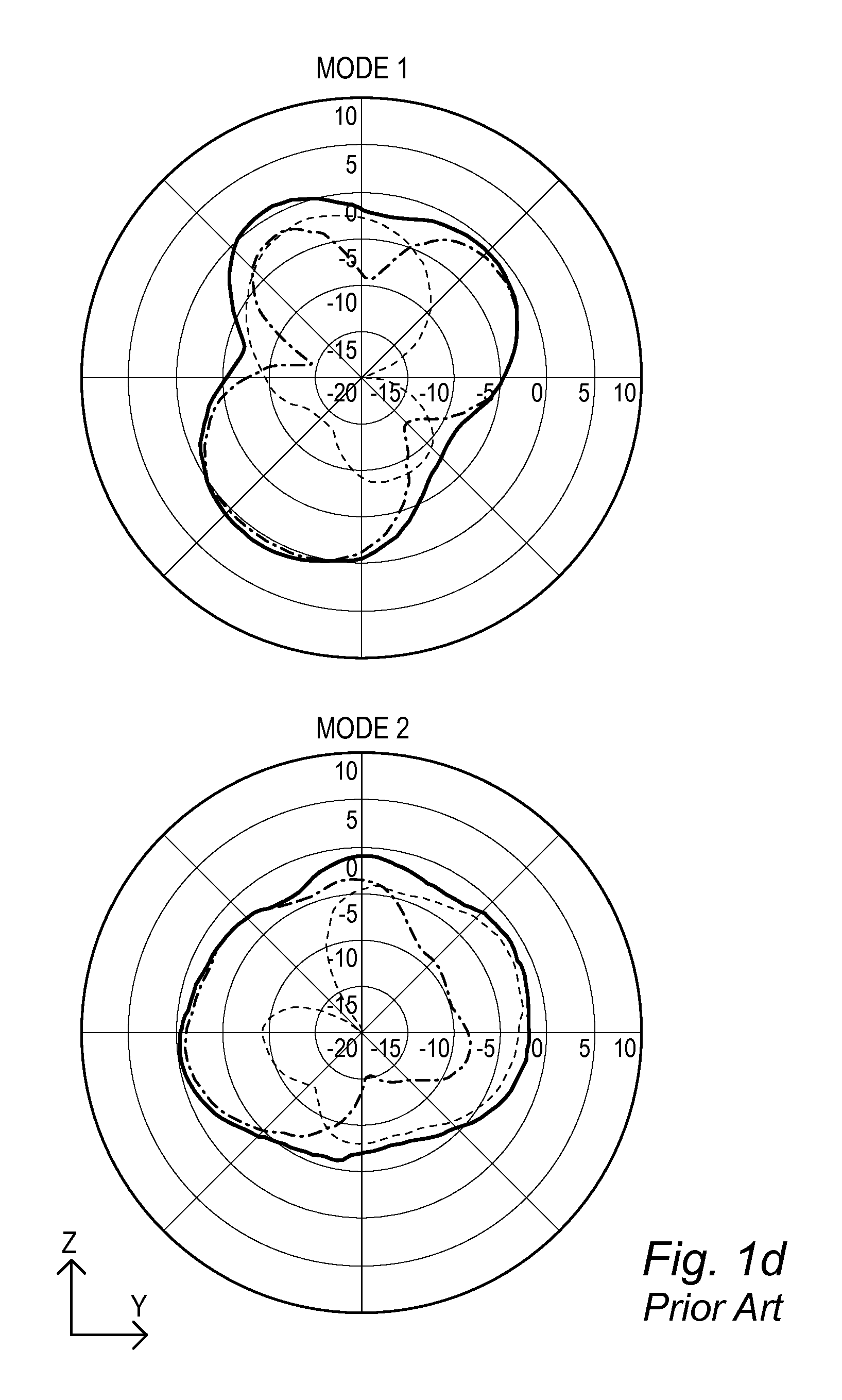 Power management & control synchronization within in a wireless network using modal antennas and related methods