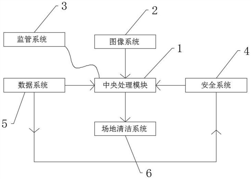 Project management system suitable for constructional engineering