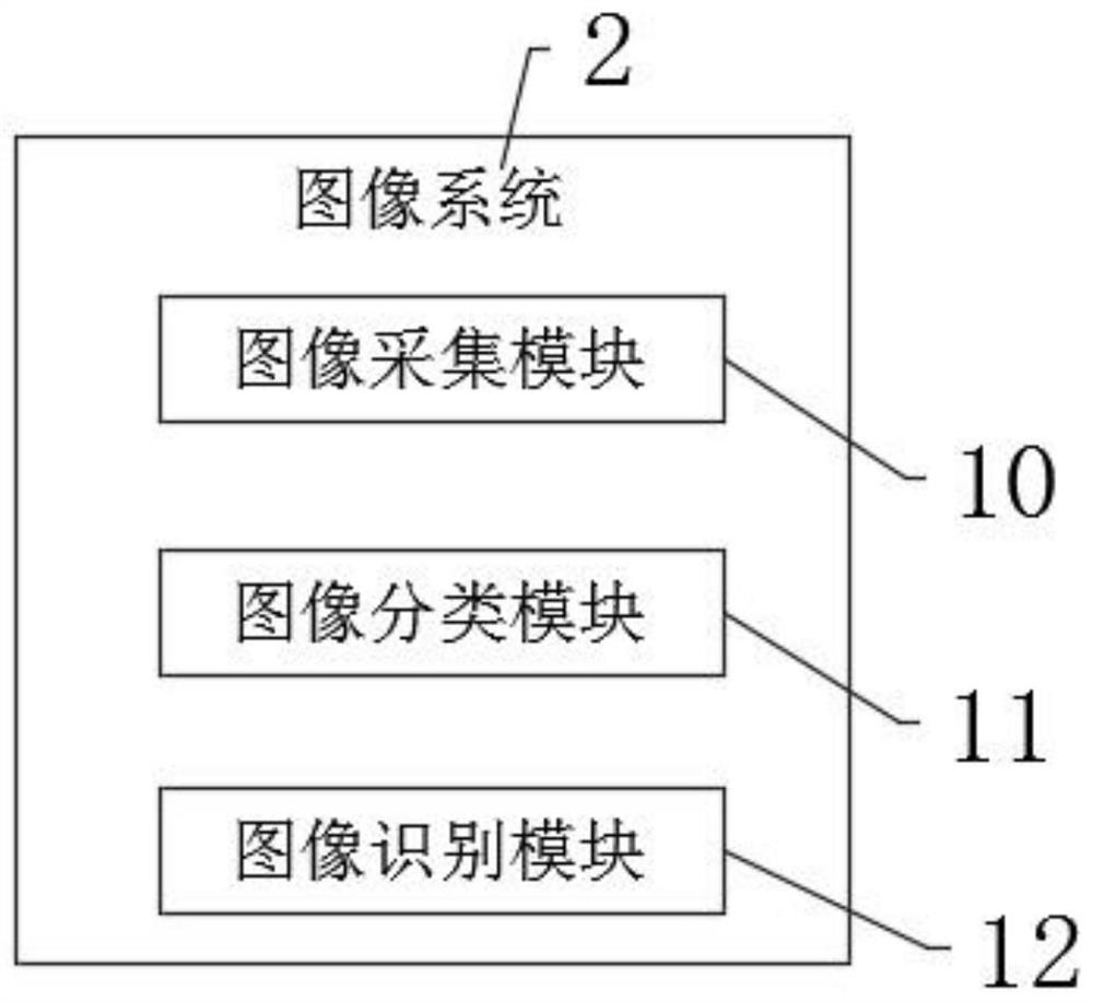 Project management system suitable for constructional engineering