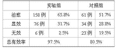 Traditional Chinese medicinal preparation for treating acute appendicitis