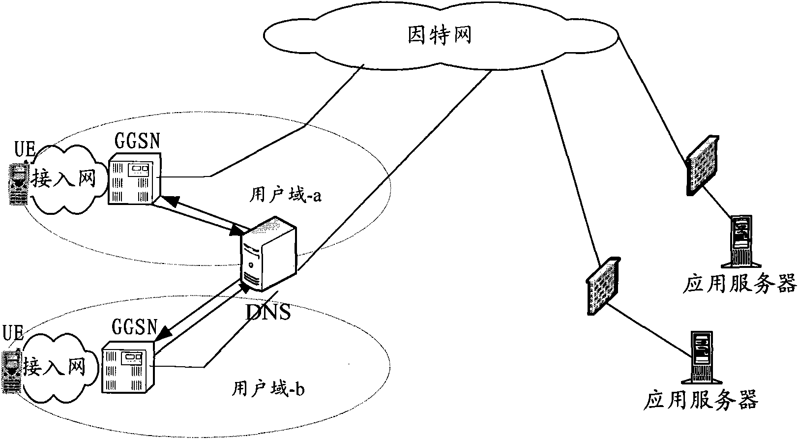 Realization method and system for accessing data service