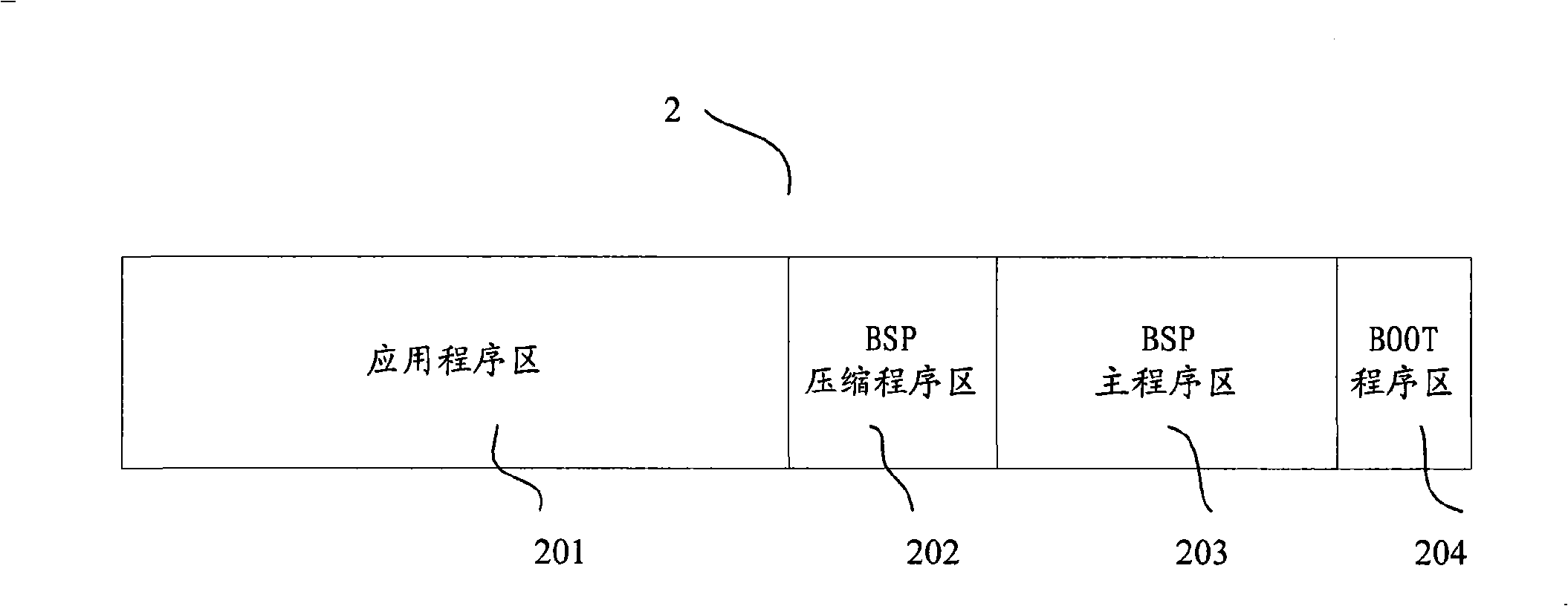 Method and apparatus for automatically detecting and recovering start-up of embedded system