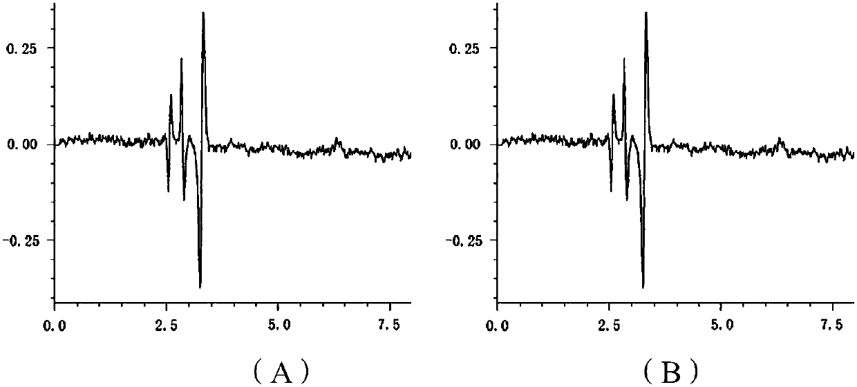 Content determination method for sacubitri valsartan trisodium hemi-pentahydrate capsule effective ingredients