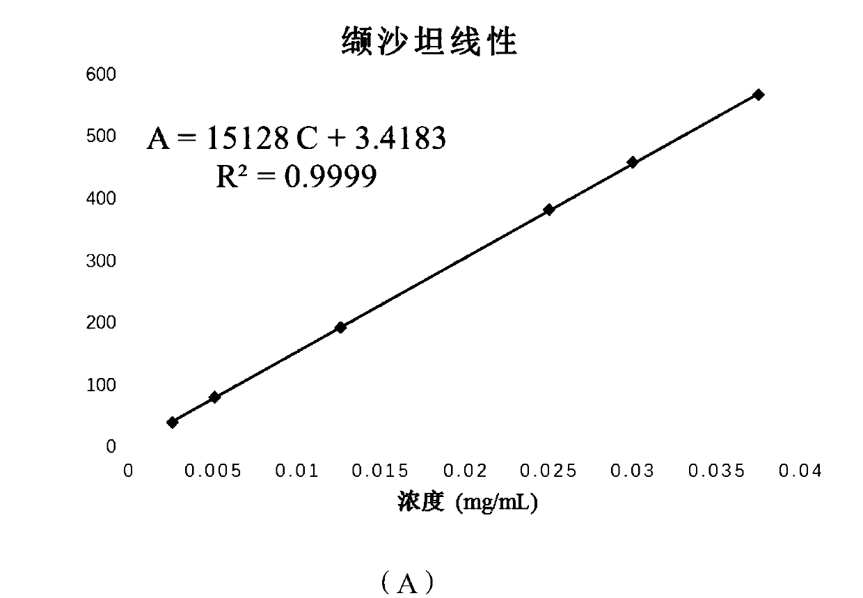 Content determination method for sacubitri valsartan trisodium hemi-pentahydrate capsule effective ingredients