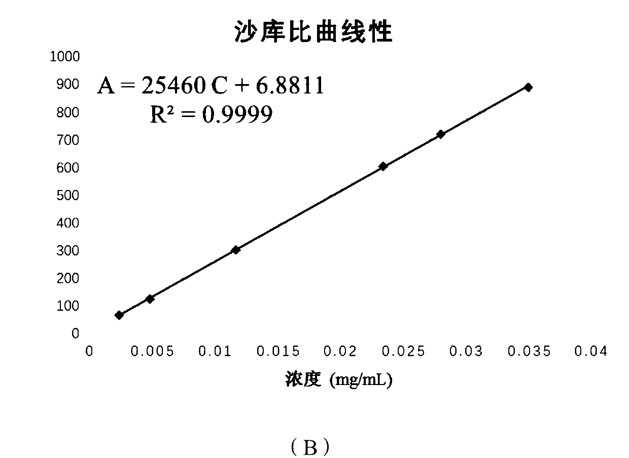 Content determination method for sacubitri valsartan trisodium hemi-pentahydrate capsule effective ingredients