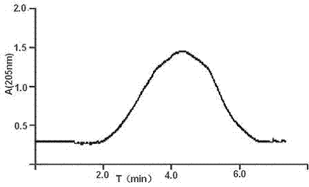 Immunoaffinity chromatographic column adopting astragaloside IV as ligand and application of immunoaffinity chromatographic column