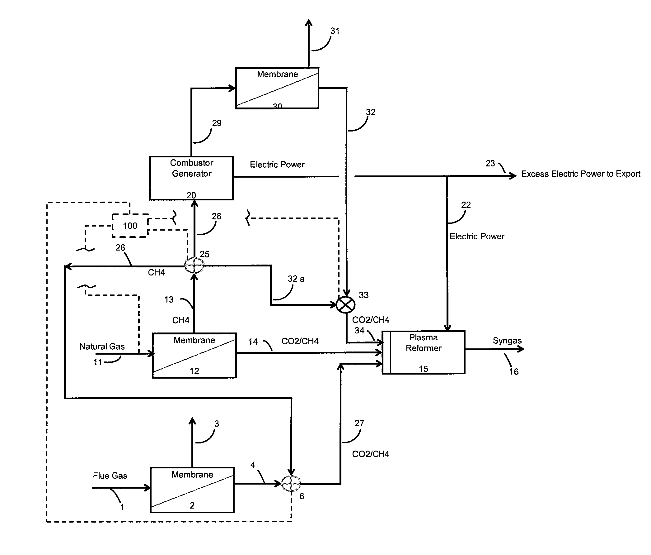 Syngas production through the use of membrane technologies