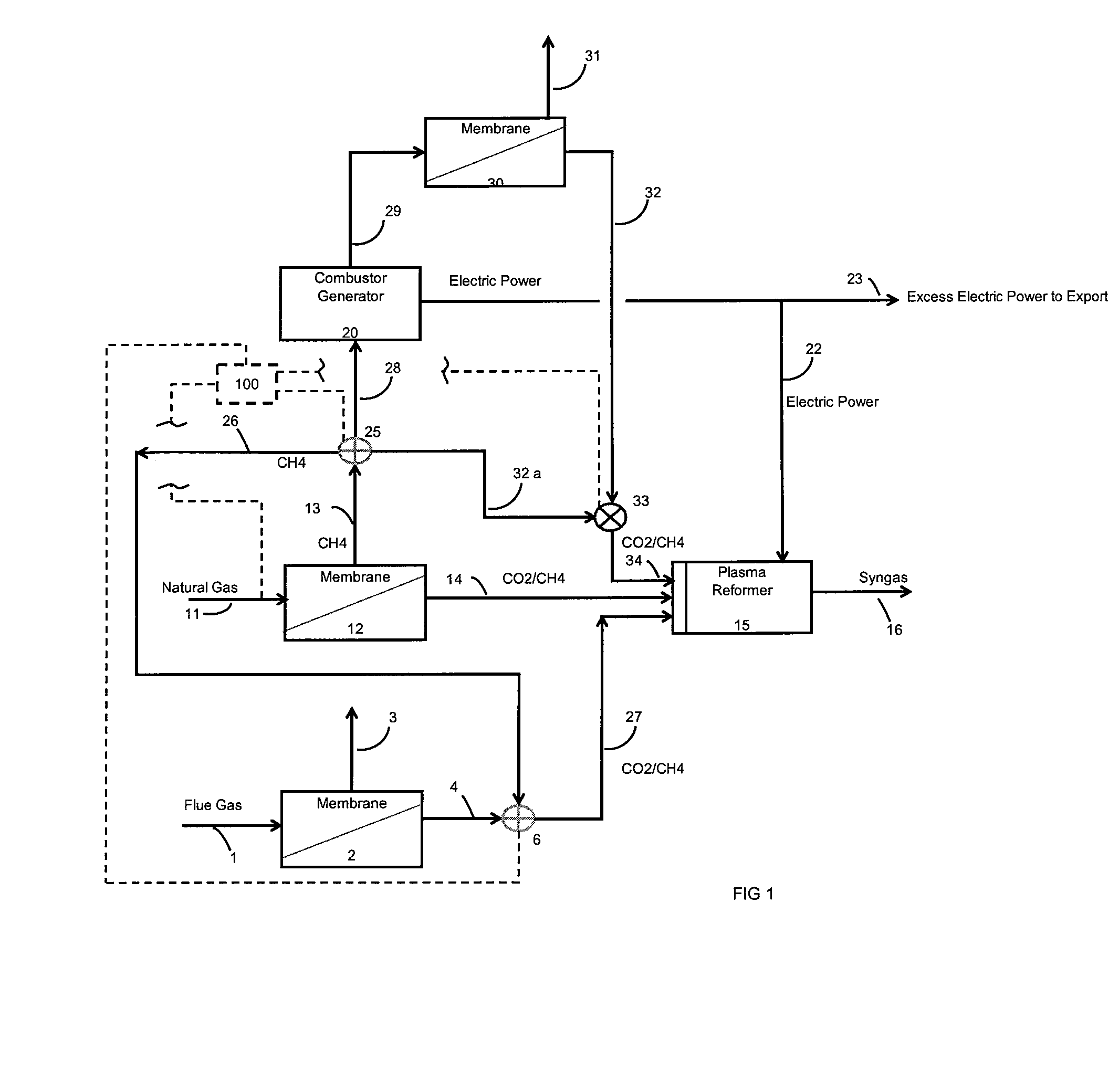 Syngas production through the use of membrane technologies