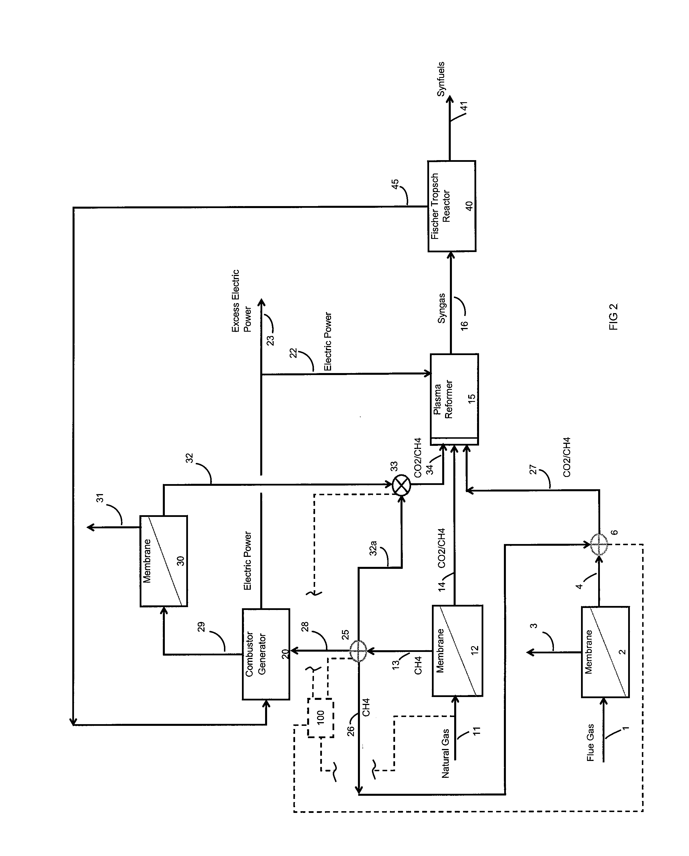 Syngas production through the use of membrane technologies