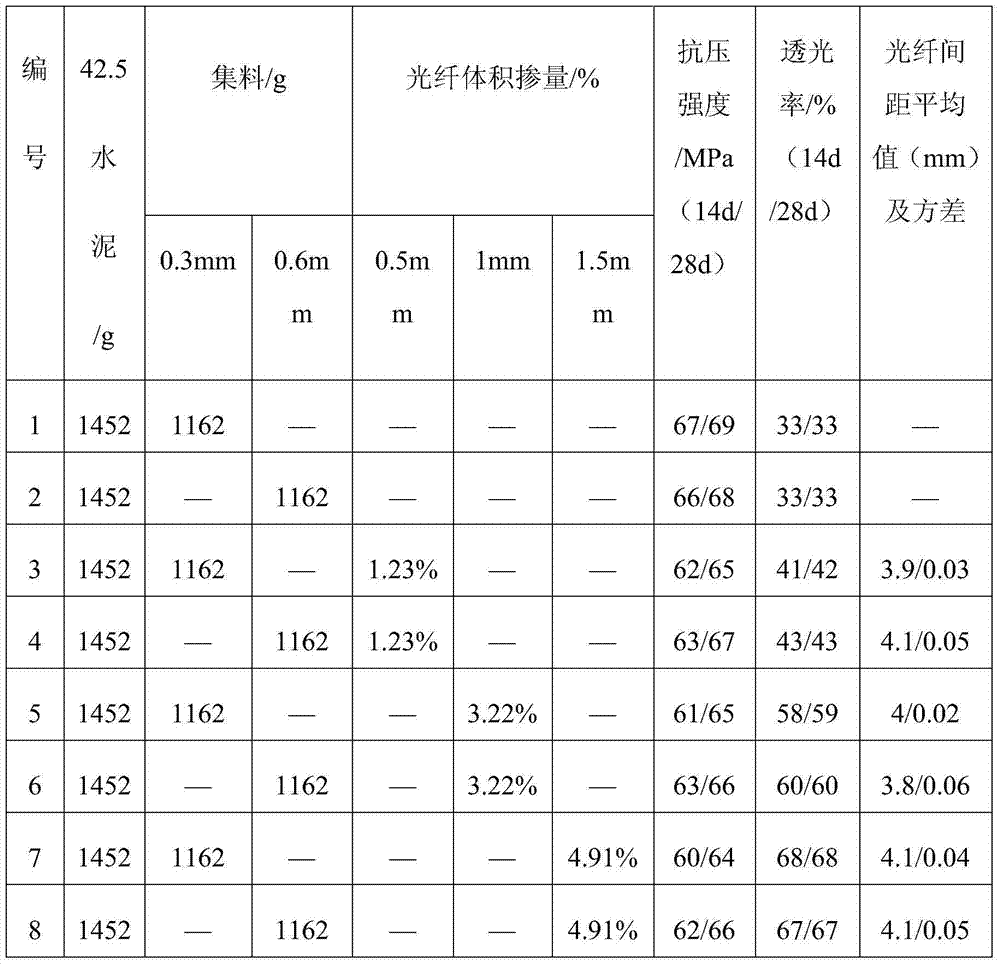 Method for preparing light transmitting concrete through application of optical fiber winding machine technology